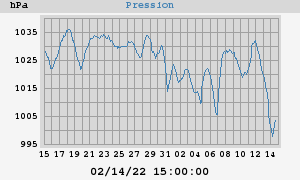 barometer